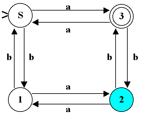 FSA State 2